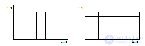 The Short-Time (Windowed) Fourier Transform