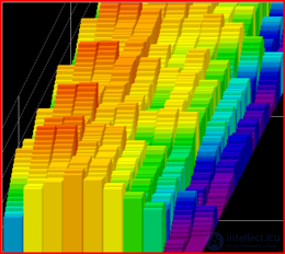 The Short-Time (Windowed) Fourier Transform