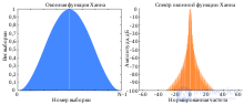The Short-Time (Windowed) Fourier Transform