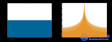 The Short-Time (Windowed) Fourier Transform