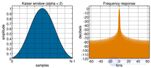 The Short-Time (Windowed) Fourier Transform