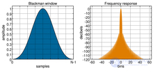 The Short-Time (Windowed) Fourier Transform