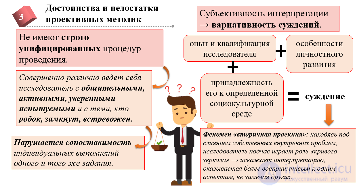 Projective Techniques: Their Nature and Application