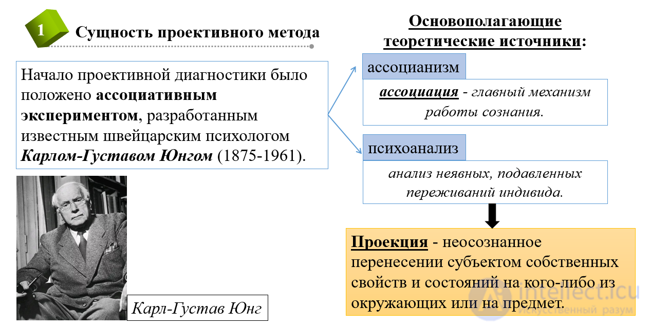 Projective Techniques: Their Nature and Application