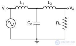 Butterworth filter