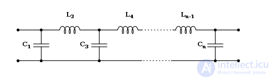 Butterworth filter