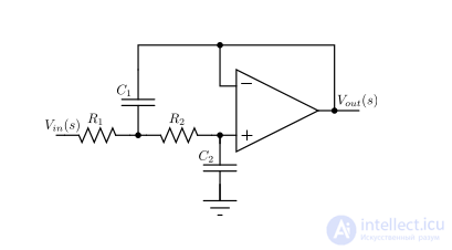 Butterworth filter