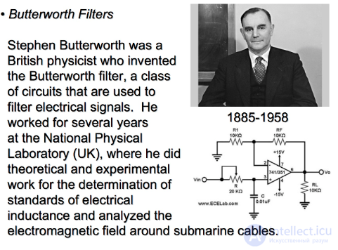 Butterworth filter