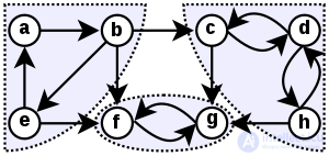 Malgrange algorithm