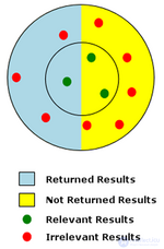 Full-text search and the full-text index