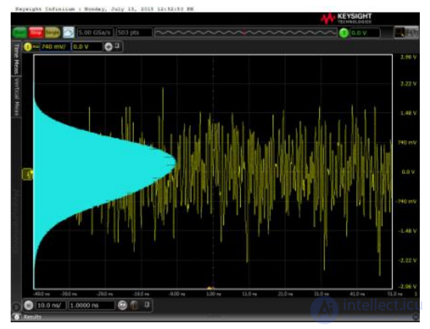 Ultra-Wideband Microwave Noise Generator