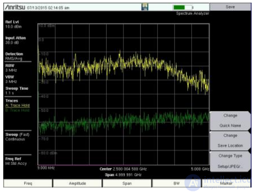 Ultra-Wideband Microwave Noise Generator
