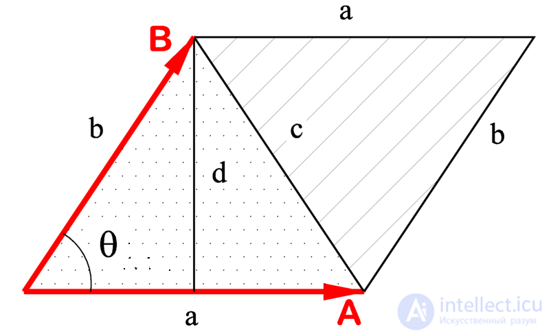 2.9 Pseudoscalar Product