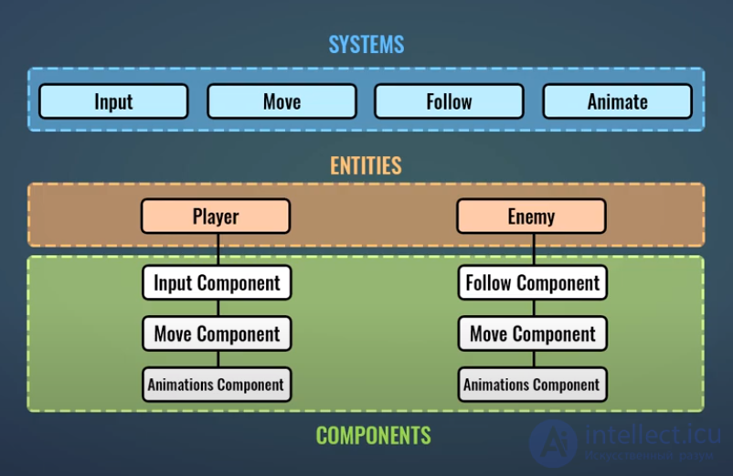 Unity: Cross-Platform Game Development Engine Basics