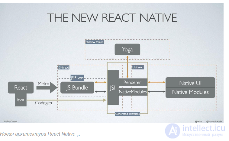 React Native: Cross-Platform Framework