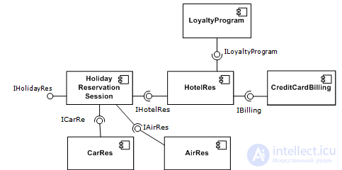 Component-Oriented Programming and the Entity Component System