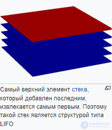 Coroutines