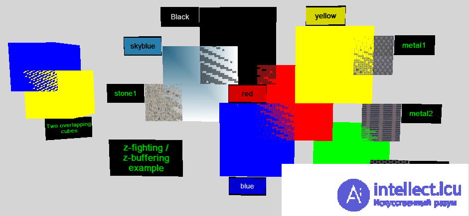 Game Testing: Finding Bugs and Improving Gameplay