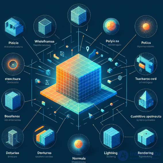 1. Basic Concepts of Computer Graphics