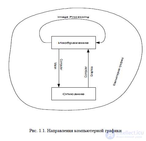 1. Basic Concepts of Computer Graphics