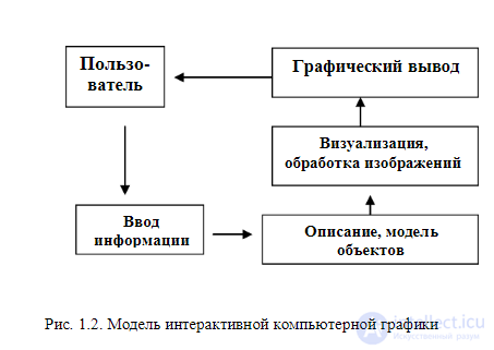 1. Basic Concepts of Computer Graphics