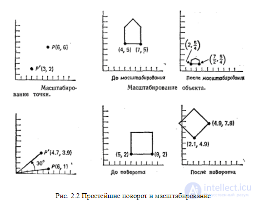 Chapter 2. Coordinates and Geometric (Affine) Transformations