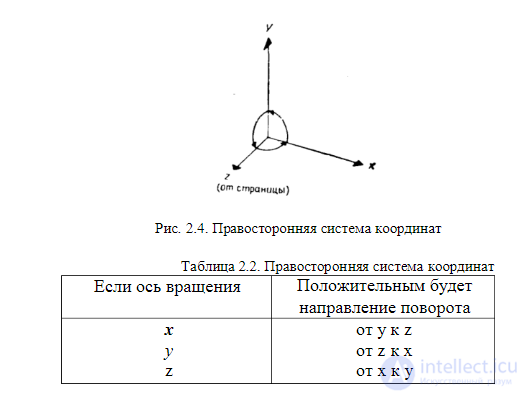 Chapter 2. Coordinates and Geometric (Affine) Transformations