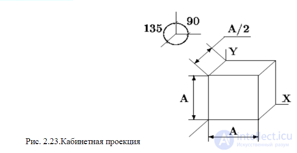 Chapter 2. Coordinates and Geometric (Affine) Transformations