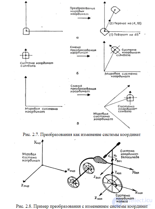Chapter 2. Coordinates and Geometric (Affine) Transformations