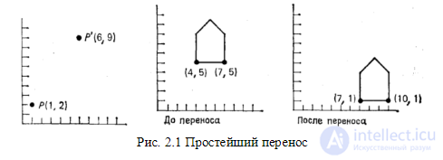 Chapter 2. Coordinates and Geometric (Affine) Transformations