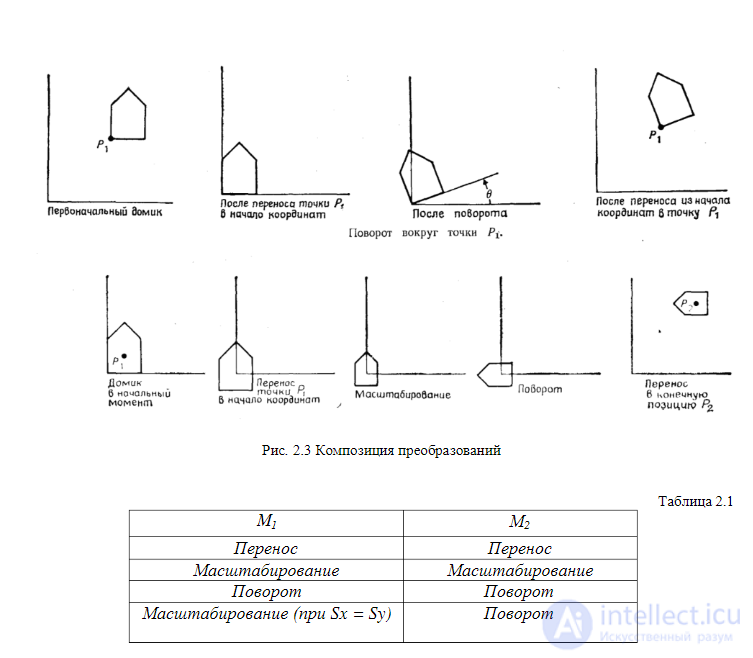 Chapter 2. Coordinates and Geometric (Affine) Transformations