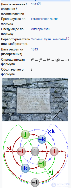 Quaternion