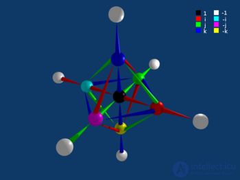 Quaternion