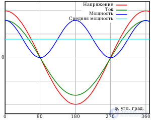 Power Factor