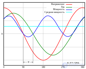 Power Factor