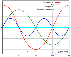 Power Factor