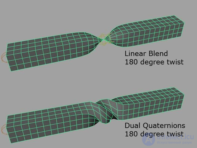 Euler Angles (Nutation, Precession, Rotation) and Tait–Bryan Angles (Yaw, Pitch, Roll), Quaternions