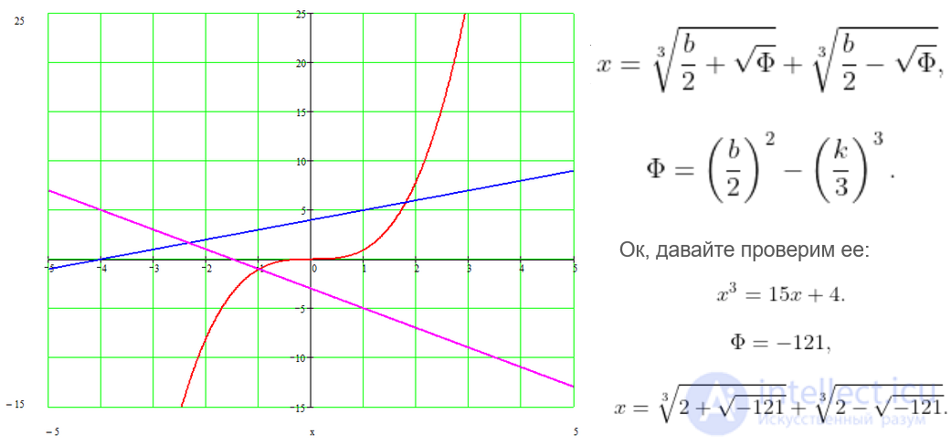 Euler Angles (Nutation, Precession, Rotation) and Tait–Bryan Angles (Yaw, Pitch, Roll), Quaternions