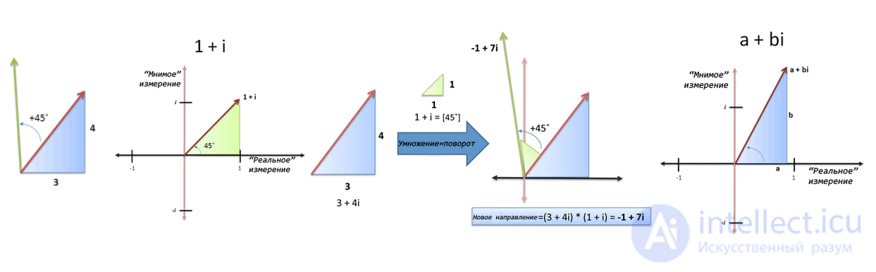 Euler Angles (Nutation, Precession, Rotation) and Tait–Bryan Angles (Yaw, Pitch, Roll), Quaternions