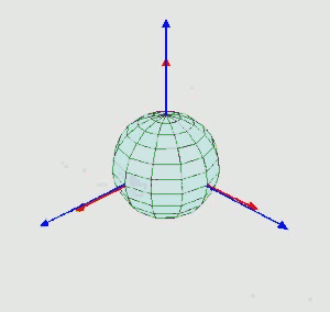 Euler Angles (Nutation, Precession, Rotation) and Tait–Bryan Angles (Yaw, Pitch, Roll), Quaternions