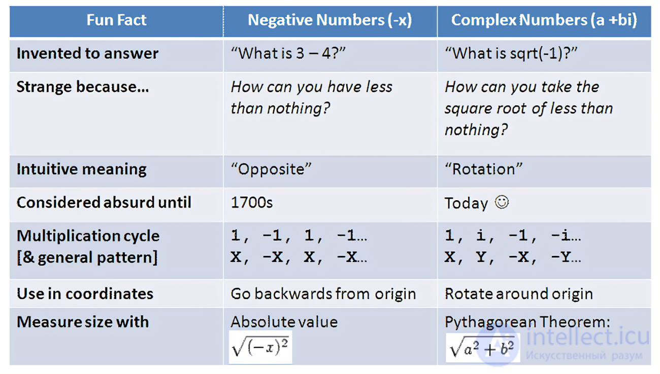 Euler Angles (Nutation, Precession, Rotation) and Tait–Bryan Angles (Yaw, Pitch, Roll), Quaternions