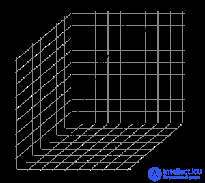 Spherical Coordinate System (Azimuth and Zenith)