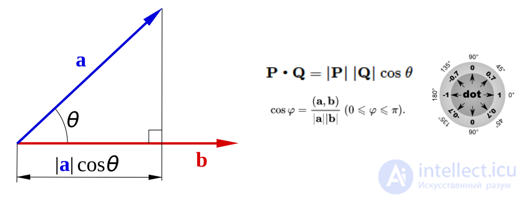 Geometry and Algebra for 3D Applications