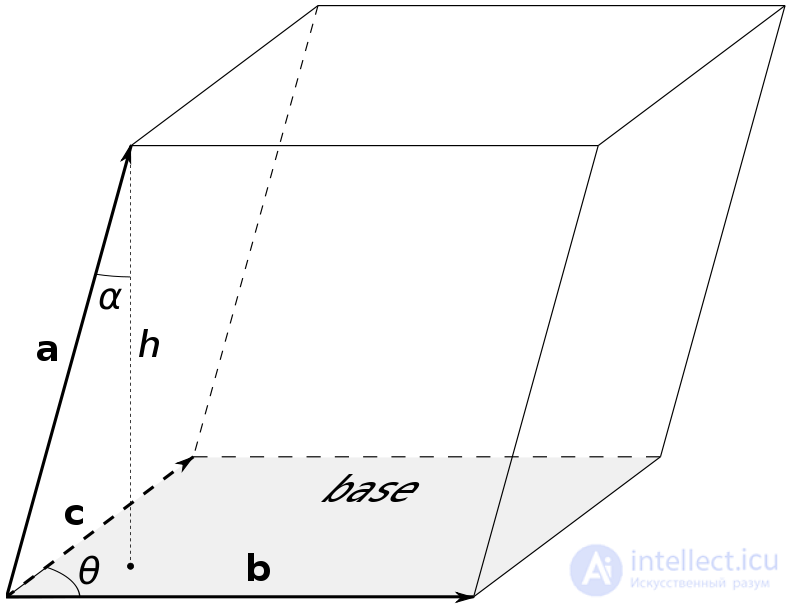 Geometry and Algebra for 3D Applications