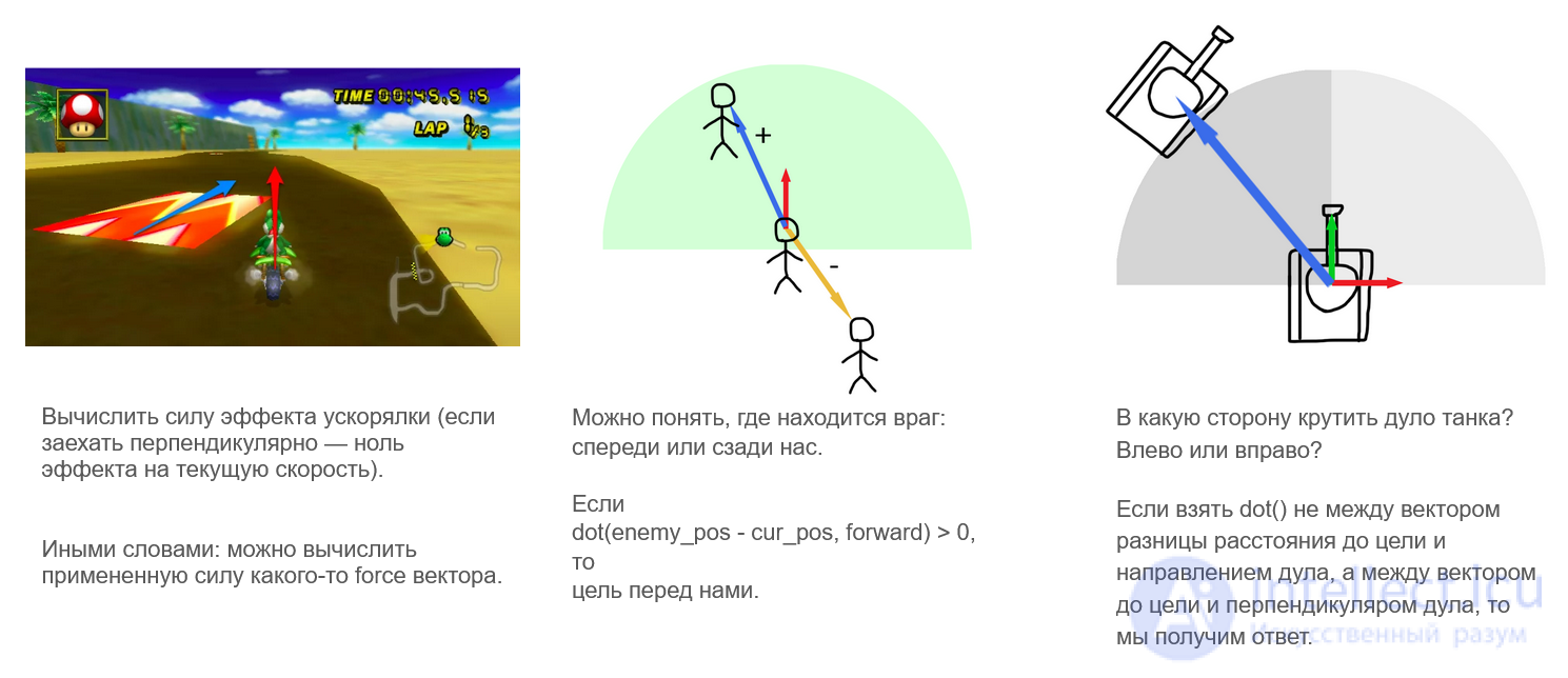 Geometry and Algebra for 3D Applications