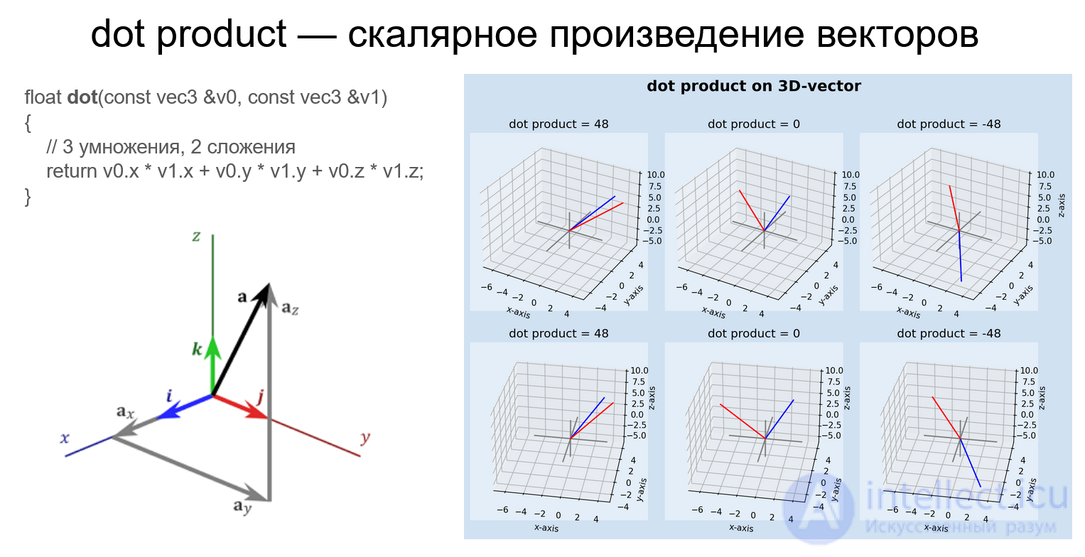 Geometry and Algebra for 3D Applications