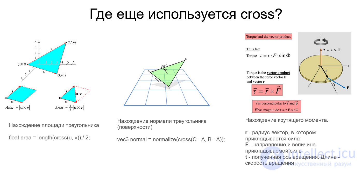 Geometry and Algebra for 3D Applications