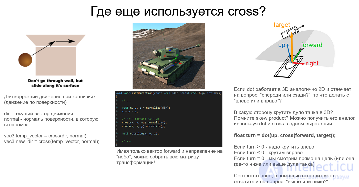 Geometry and Algebra for 3D Applications