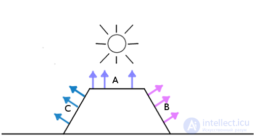 Geometry and Algebra for 3D Applications