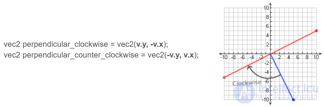 Geometry and Algebra for 3D Applications